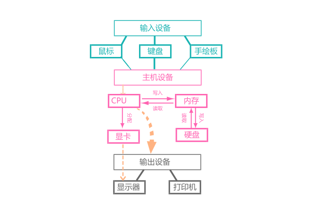 电脑的配置说明_电脑配置说明_电脑配置的基本说明