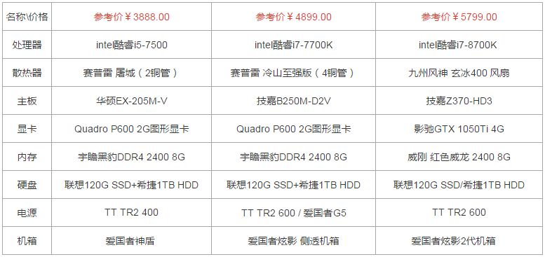 电脑配置的基本说明_电脑的配置说明_电脑配置说明