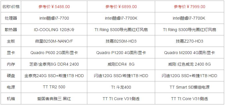 电脑配置的基本说明_电脑配置说明_电脑的配置说明