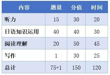 日本语能力测试网上报名系统_日本能力测试考试_日本能力测试报名时间