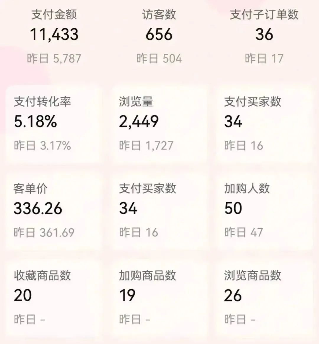 没学历能做什么工作_学历能没做工作嘛_有学历没工作