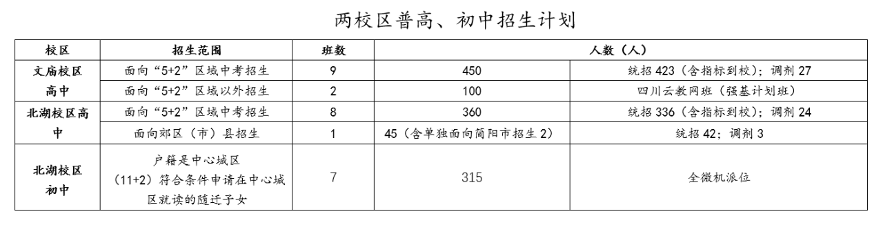 成都市中考网络应用服务平台_微服务云应用平台_中考网络服务应用平台