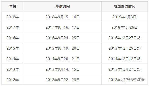 建造师考试成绩在哪里查_2020年建造师查询_一级建造师考试成绩查询时间