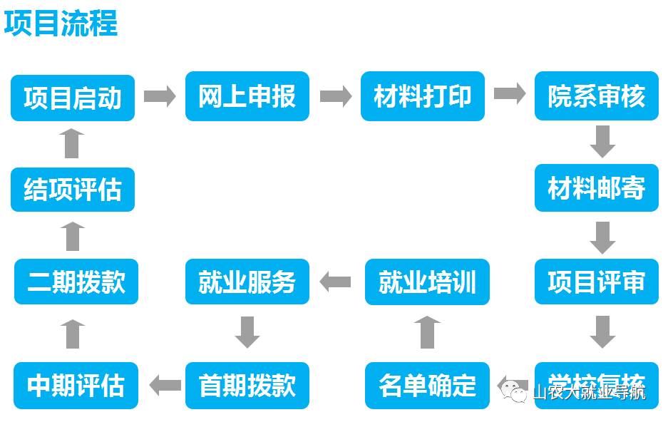 华民慈善基金会网站_中民慈善基金会_慈善民华基金网站会员登录