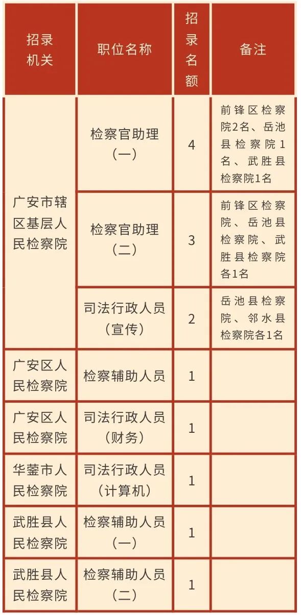 具有2年基层工作经历_是否具有两年基层工作经历_具有两年以上基层工作经历