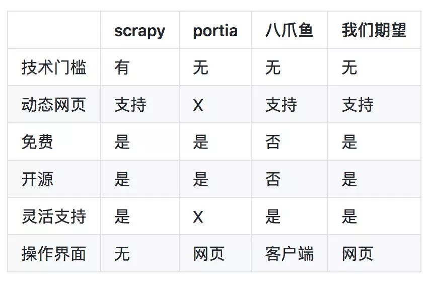 爬取网站数据_网页数据爬取工具_爬取网页数据步骤