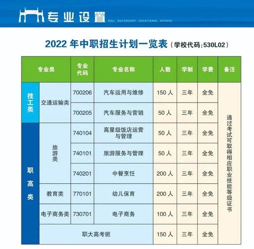 职业学校有哪些技术专业_职业技术学校有哪些专业_职业学校学技术