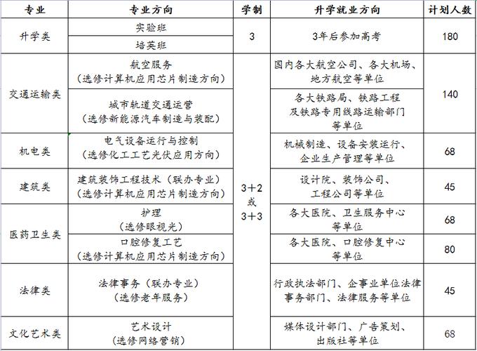 职业技术学校有哪些专业_职业学校学技术_职业学校有哪些技术专业