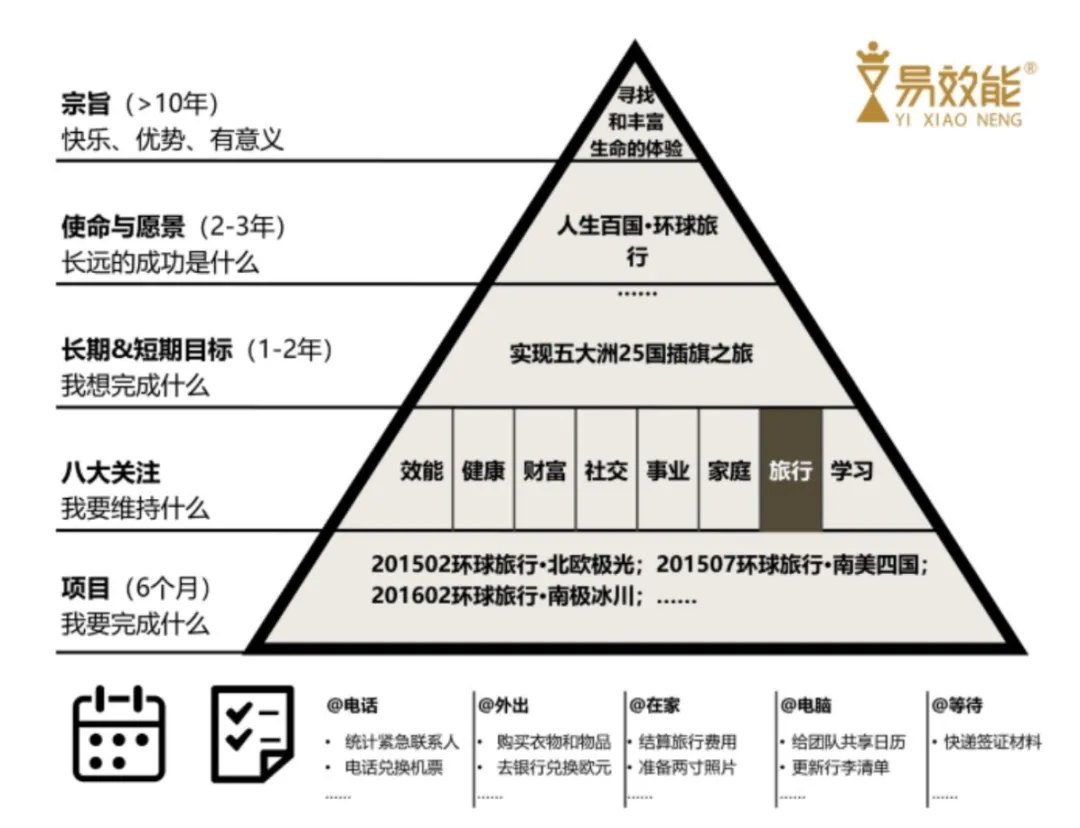 人生没有的感悟_没有反思的人生_没有反思的人生是虚度