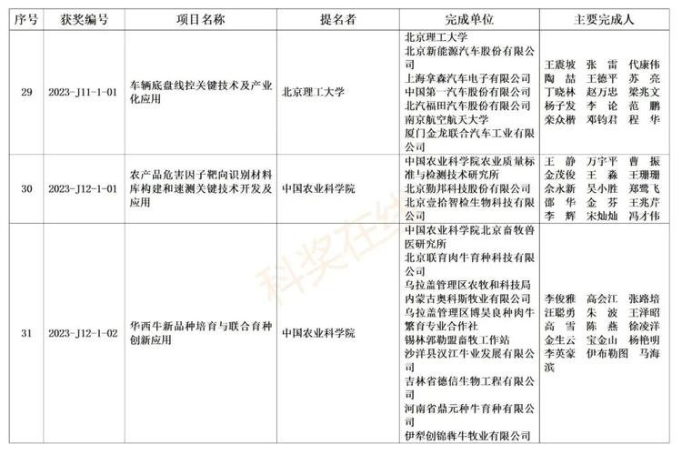 北京市科学技术奖励办法_北京市科学技术奖励办公室官网_北京市科学技术奖励办