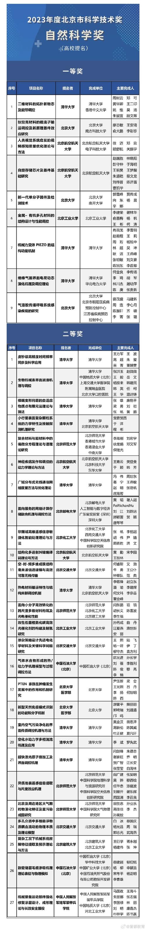 北京市科学技术奖励办公室官网_北京市科学技术奖励办_北京市科学技术奖励办法