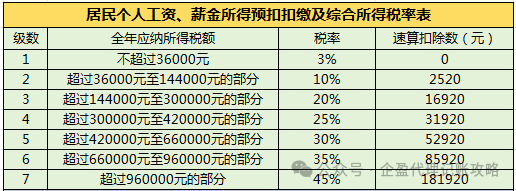 非全日制用工若干问题的意见_非全日制用工若干问题的意见_非全日制用工若干问题的意见