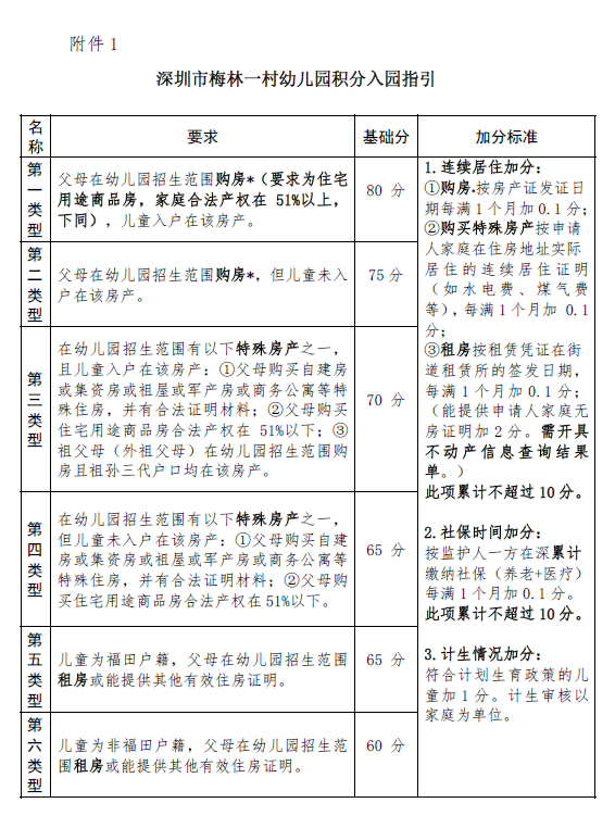 深圳市学前教育信息管理系统_深圳市学前教育网_深圳市教育局门户网站学前教育