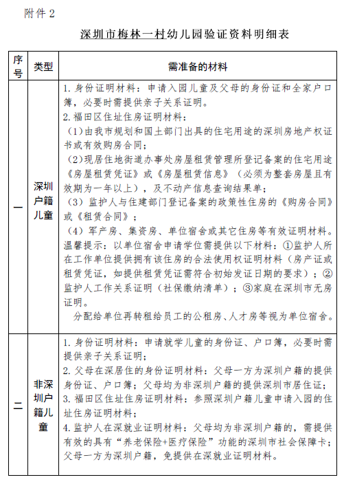 深圳市教育局门户网站学前教育_深圳市学前教育信息管理系统_深圳市学前教育网