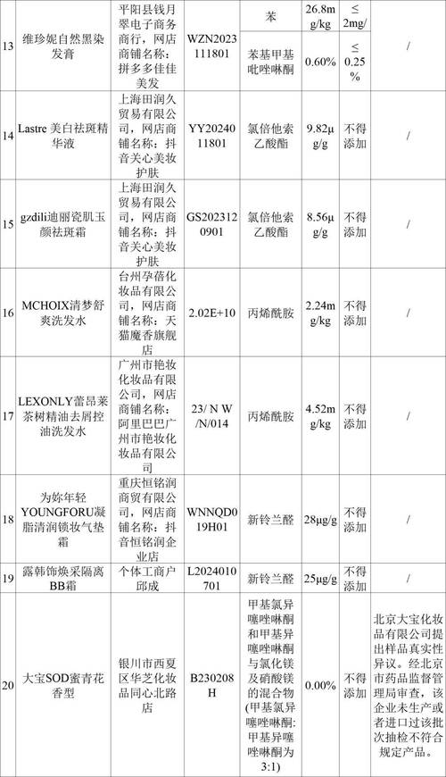 化妆用品公司_化妆品有限责任公司_化妆企业有限公司