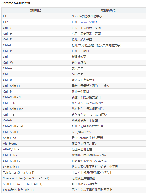 chrome浏览器使用技巧_chrome浏览器如何使用_谷歌浏览器chrome怎么用