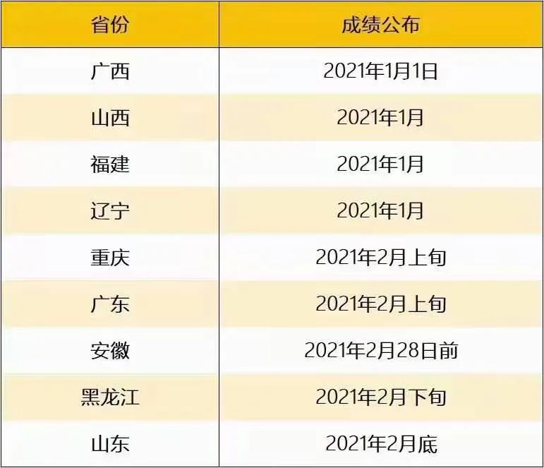 广西二级建造师成绩查询时间_广西建造师考试时间2021年_广西建造师网